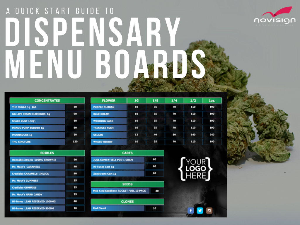 A Quick Start Guide To Dispensary Digital Menu Boards