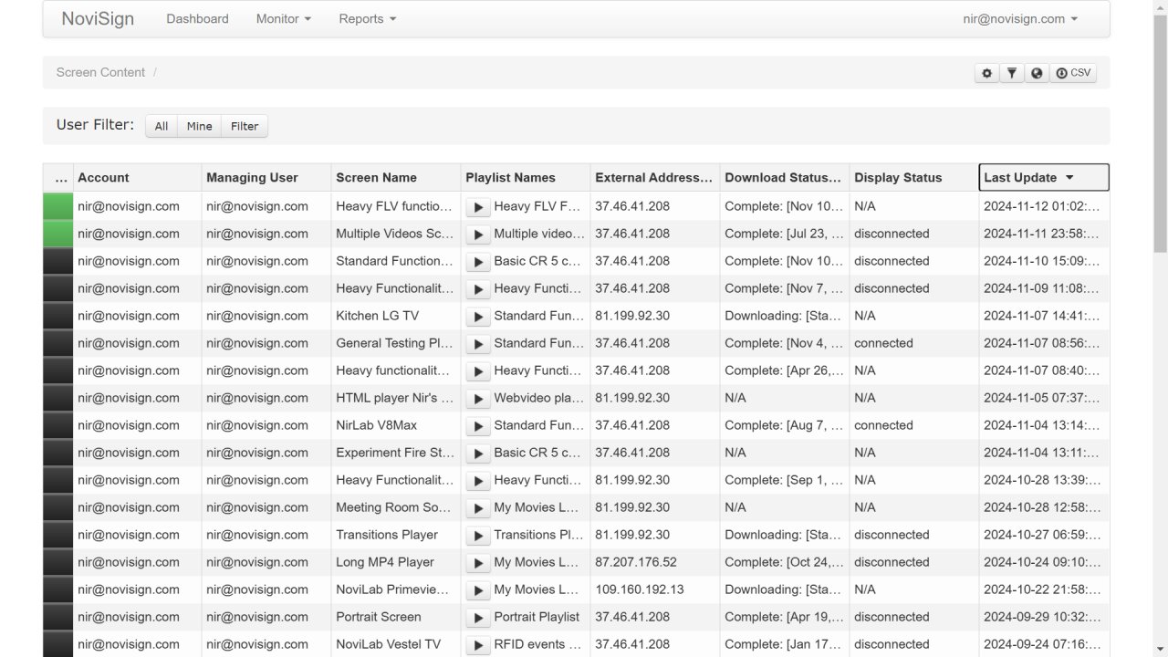 Monitoring & reports tool